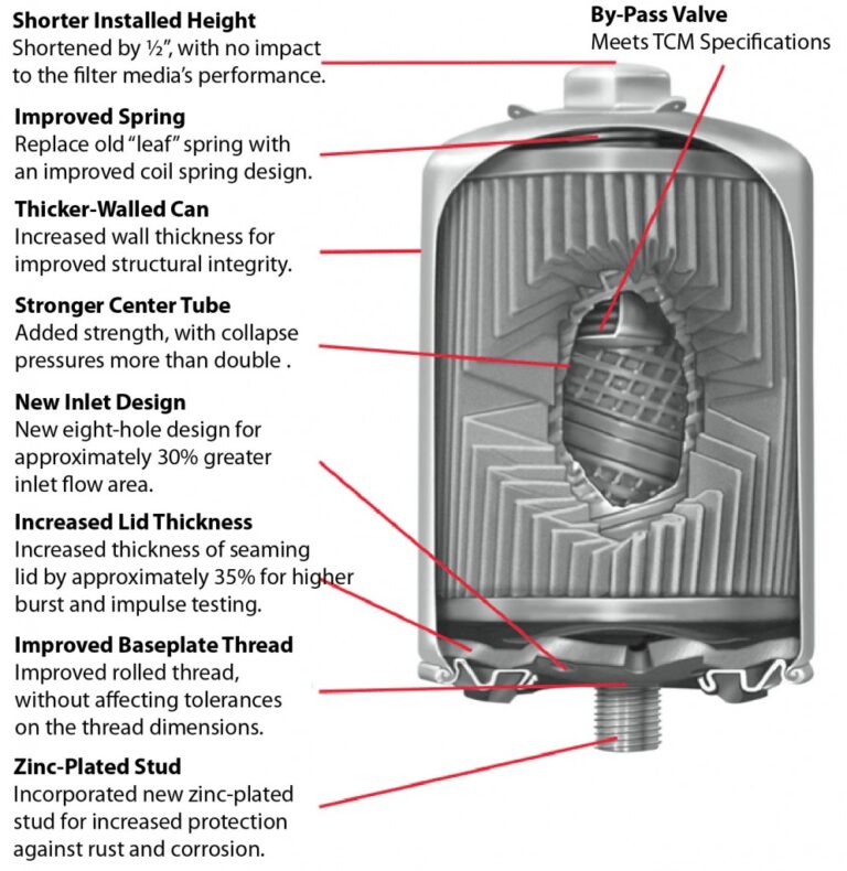 Oil Filters - Champion Aerospace